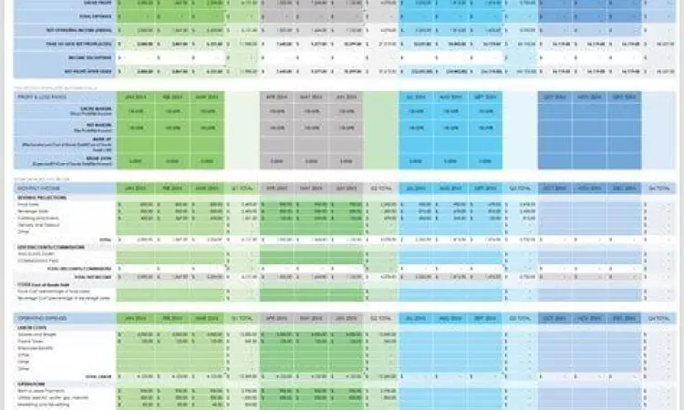 Grafik proyeksi finansial bisnis kuliner