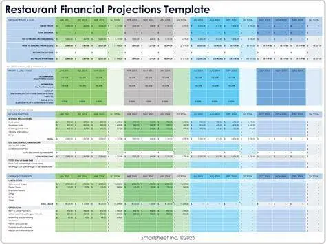 Analisis Finansial Bisnis Grafik proyeksi finansial bisnis kuliner