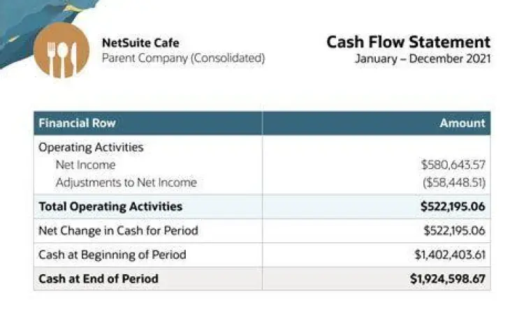 Grafik proyeksi keuangan kuliner