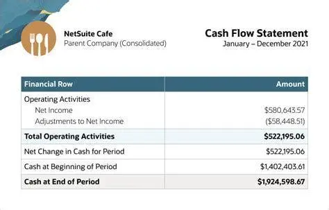 Proyeksi Keuangan Grafik proyeksi keuangan kuliner