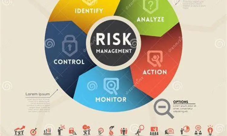 Konsep manajemen risiko dalam perencanaan bisnis