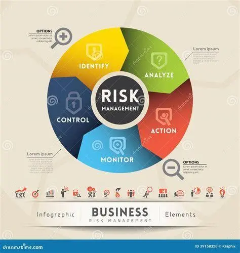 Mitigasi Risiko Konsep manajemen risiko dalam perencanaan bisnis