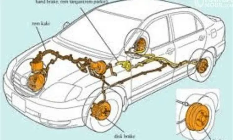 Pengereman Mobil Analisis usaha negatif pada sistem pengereman