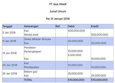 Tabel Jurnal Umum Format tabel jurnal umum perusahaan jasa