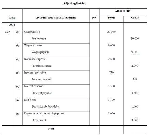 Jurnal Penyesuaian Proses pencatatan jurnal penyesuaian