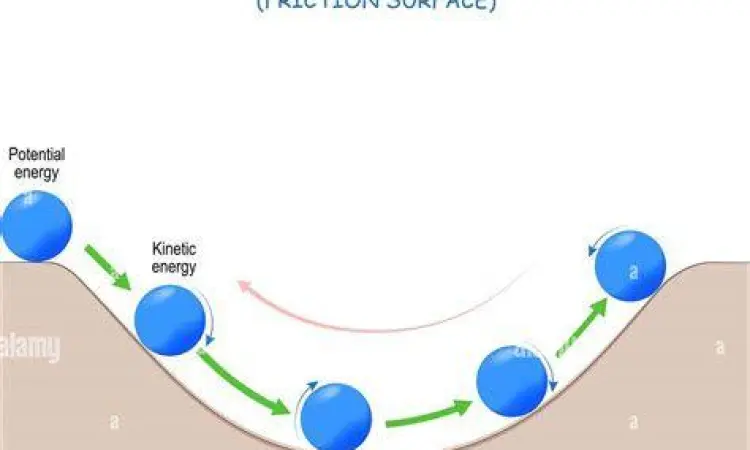 Transformasi Energi Konversi energi potensial menjadi energi kinetik