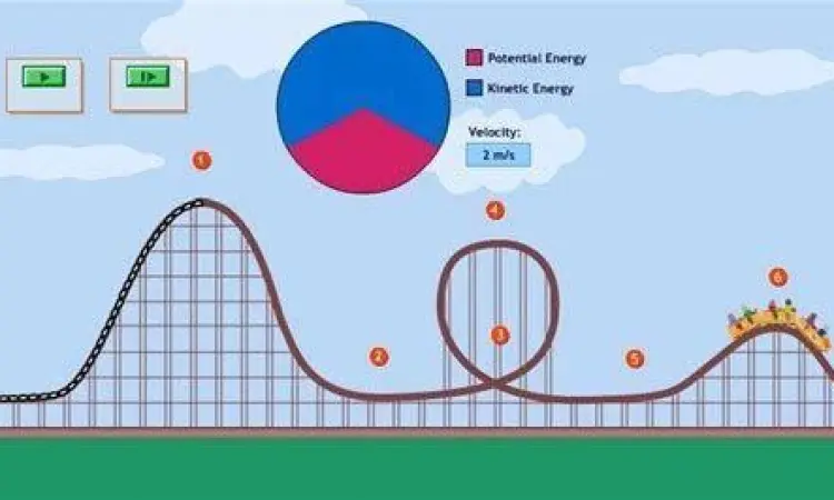 Aplikasi fisika energi mekanik pada roller coaster