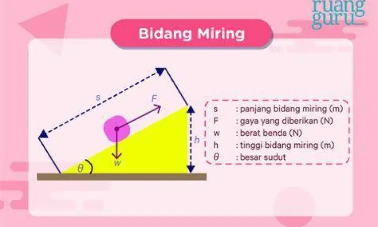 Animasi balok meluncur di bidang miring