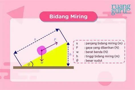 Gerak Balok Bidang Miring Animasi balok meluncur di bidang miring