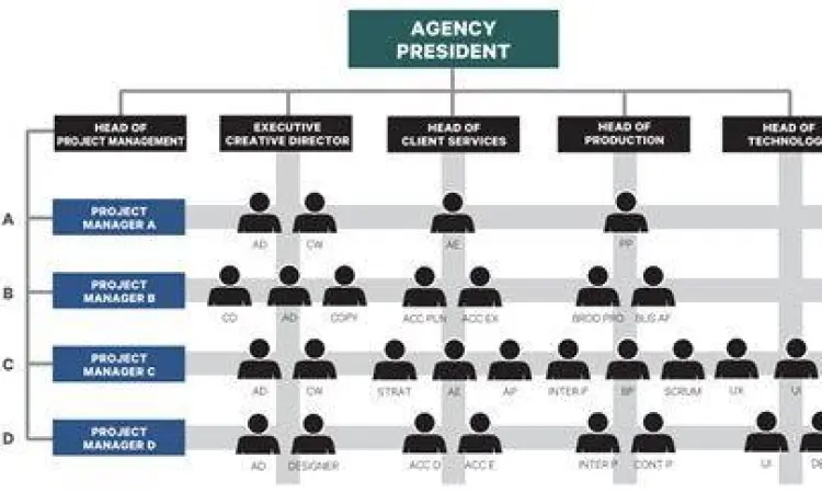 Struktur tim agensi kreatif kecil