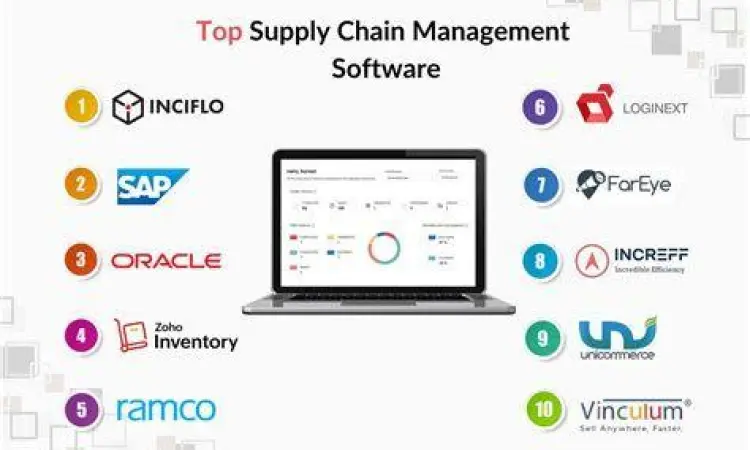 Software manajemen rantai pasok digital