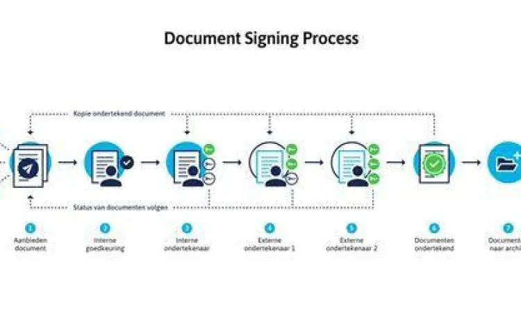Proses penandatanganan dokumen legal usaha biliar