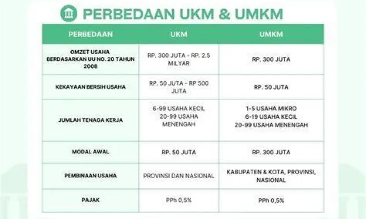 SKU vs NIB Perbandingan antara SKU Kelurahan dan NIB OSS