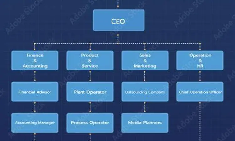Visualisasi struktur organisasi grup perusahaan korporasi