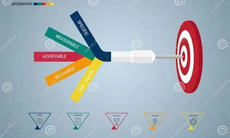 Penetapan Tujuan Bisnis Konsep penetapan contoh tujuan perusahaan yang strategis