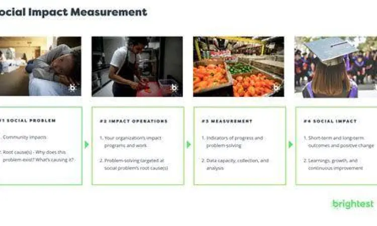 Metode pengukuran dampak sosial dalam bisnis