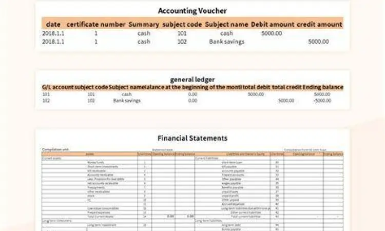 Struktur komponen laporan keuangan usaha