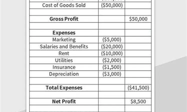 Laporan Laba Rugi Analisis laporan laba rugi
