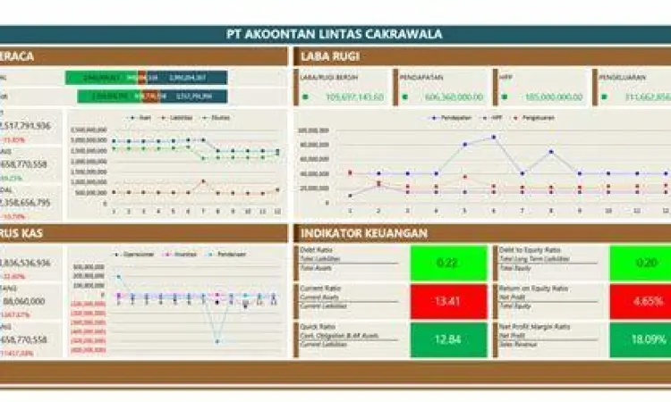 Dashboard Akuntansi Modern Dashboard akuntansi perusahaan dagang yang menunjukkan neraca dan laba rugi