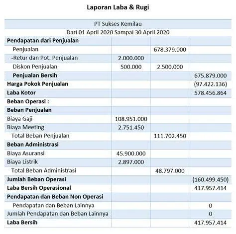 Laporan Laba Rugi Contoh penyusunan laporan laba rugi jasa
