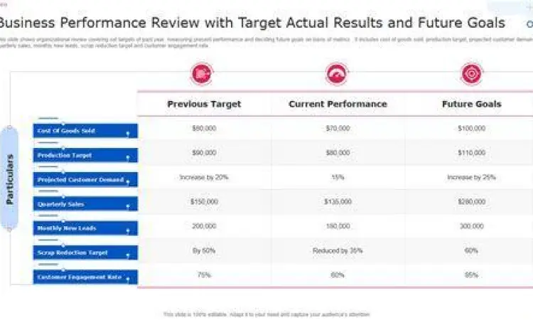 Evaluasi Kinerja Bisnis Tim sedang melakukan evaluasi kinerja bisnis