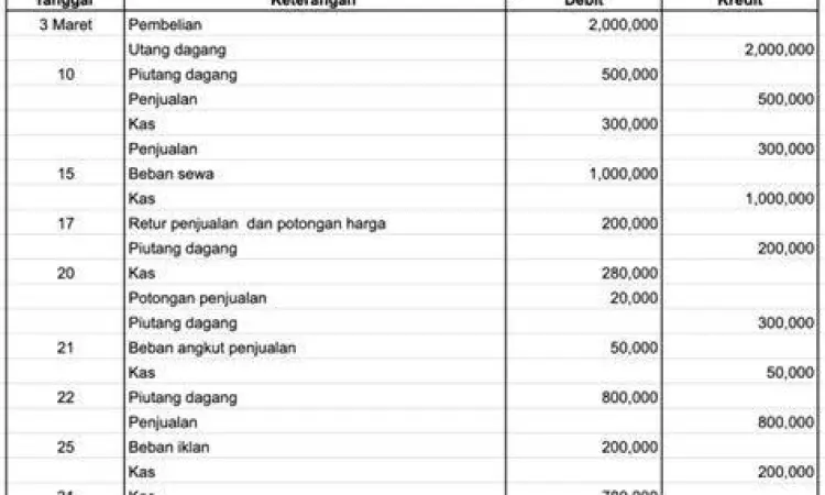 Format standar jurnal umum akuntansi
