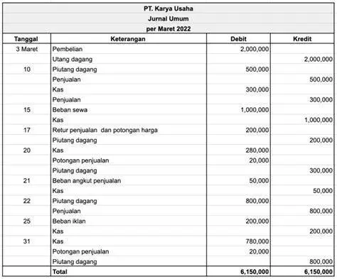 Format Jurnal Umum Format standar jurnal umum akuntansi