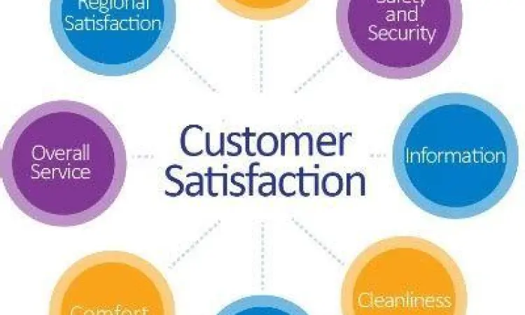 Tim sedang melayani pelanggan dengan standar mutu tinggi