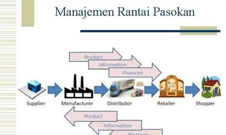Alur rantai pasok dalam manajemen perusahaan