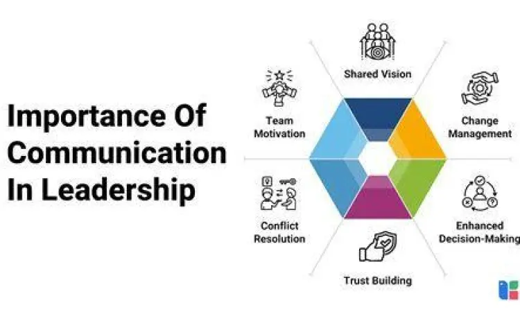 Komunikasi Kepemimpinan Komunikasi efektif antara pimpinan dan staf