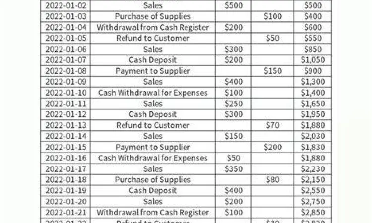 Proses pencatatan akuntansi arus kas