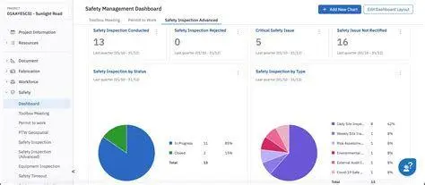 Sistem K3 Digital Dashboard digital pemantauan keselamatan kerja
