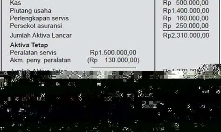 Struktur Neraca Keuangan Struktur neraca keuangan perusahaan bulanan