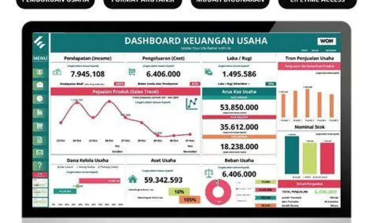 Dashboard laporan keuangan digital untuk perusahaan