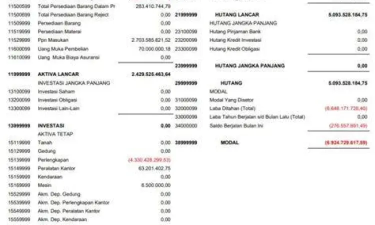 Contoh tabel neraca perusahaan Tbk