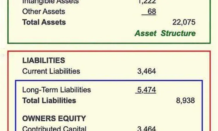 Struktur Laporan Posisi Keuangan Struktur neraca keuangan perusahaan