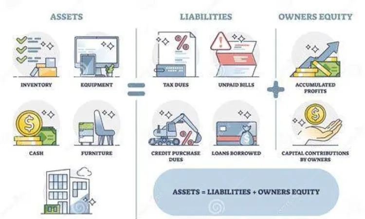 Persamaan Akuntansi Persamaan dasar akuntansi aset liabilitas ekuitas