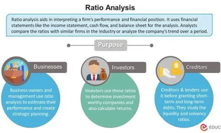 Analisis Rasio Keuangan Analisis rasio keuangan untuk bisnis jasa