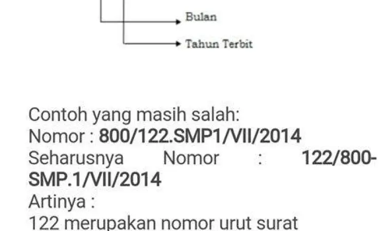 Format Nomor Surat Resmi Struktur kode nomor surat dinas