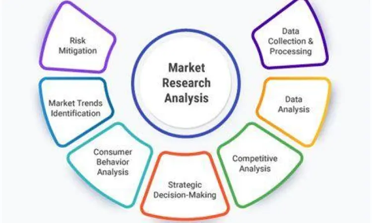 Analisis Pasar Digital Data analisis pasar untuk mendukung latar belakang proposal