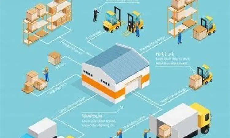 Sistem manajemen gudang logistik yang terorganisir