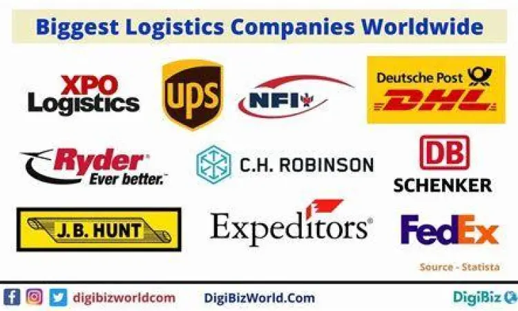 Logistik global perusahaan korporasi