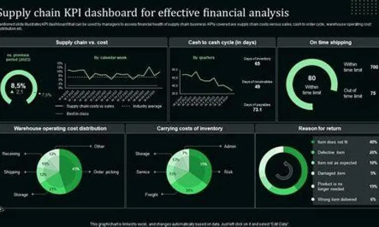 Dashboard digital manajemen rantai pasok