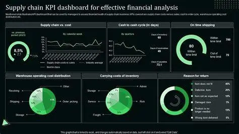 Teknologi Perusahaan Dagang Dashboard digital manajemen rantai pasok