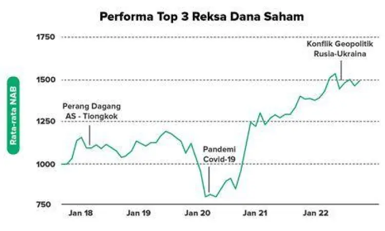 Pertumbuhan Investasi Kolektif Grafik pertumbuhan dana kelolaan manajer investasi