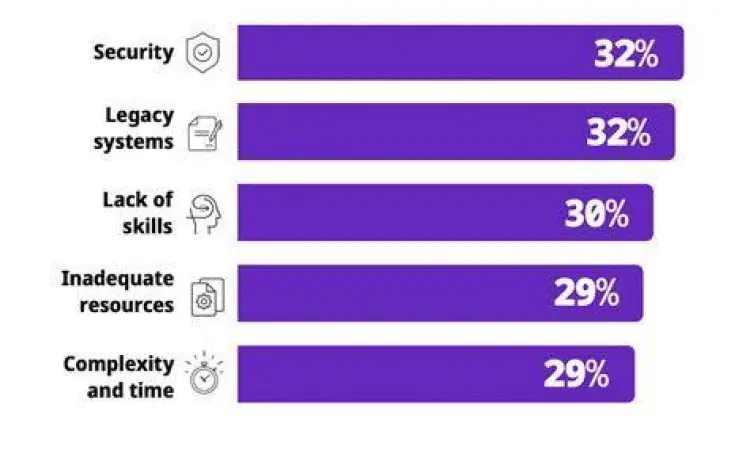 Ilustrasi tantangan integrasi budaya perusahaan