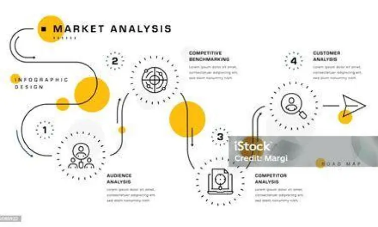 Infografis analisis pasar TAM SAM SOM