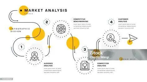 Analisis Pasar Bisnis Infografis analisis pasar TAM SAM SOM