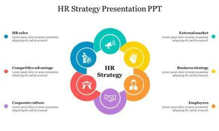 Slide presentasi strategi HRD