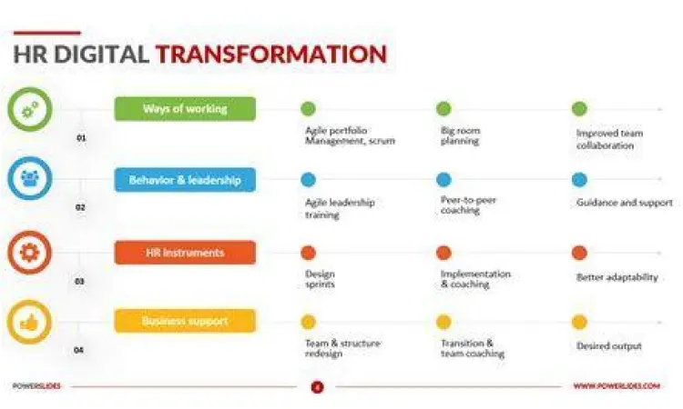 Digitalisasi HRD Peta jalan transformasi digital HR